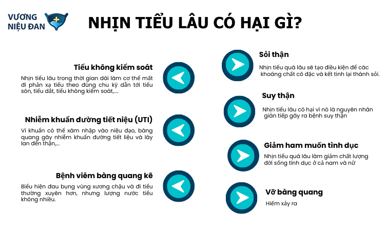 Nếu nhịn tiểu thì sao?